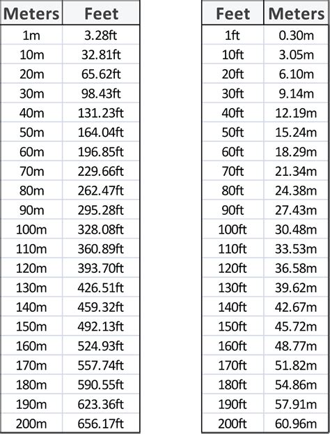 1m55 in feet|Meters to Feet Conversion